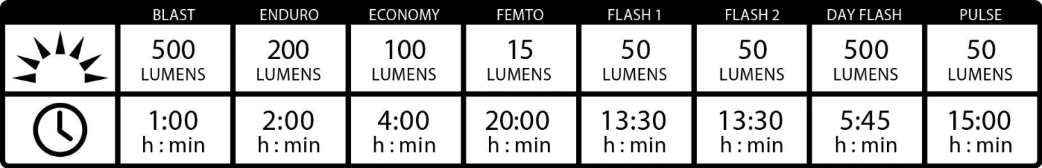 Lezyne Hecto Drive 500XL Front Light Red 2 Lezyne Hecto Drive 500XL Front Light Red - Image 2