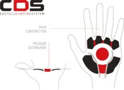 Castelli Icon Race Short Gloves Black -Component Bike Gear 14819225e568085d2a115.32319536