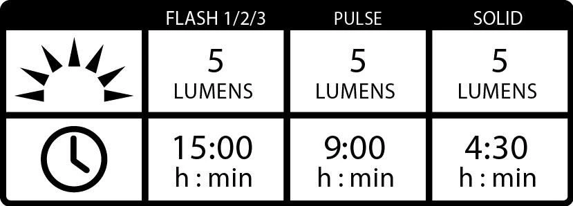Lezyne Mine Drive 400XL / Femto Lights Black 5 Lezyne Mine Drive 400XL / Femto Lights Black - Image 5