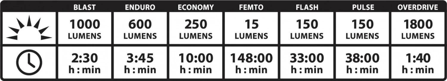Lezyne Mega Drive 1800i Connected Front Light Black 6 Lezyne Mega Drive 1800i Connected Front Light Black - Image 6