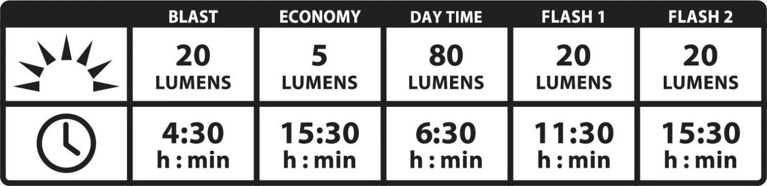 Lezyne Zecto Alert Drive Rear Light Black 3 Lezyne Zecto Alert Drive Rear Light Black - Image 3