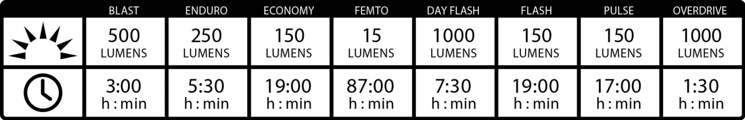 Lezyne Lite Drive 1000XL / KTV Pro Lights Black 4 Lezyne Lite Drive 1000XL / KTV Pro Lights Black - Image 4