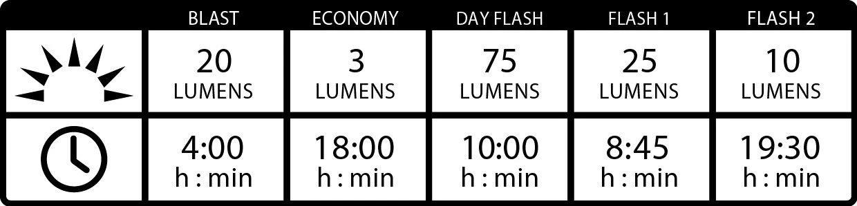 Lezyne Lite Drive 1000XL / KTV Pro Lights Black 5 Lezyne Lite Drive 1000XL / KTV Pro Lights Black - Image 5