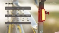 Magicshine Seemee 180 Rear Light Black -Component Bike Gear 208167561a0a53fb81383.98570861