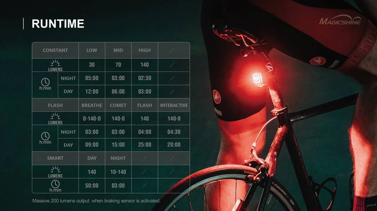 Magicshine Seemee 200 Rear Light Black 5 Magicshine Seemee 200 Rear Light Black - Image 5