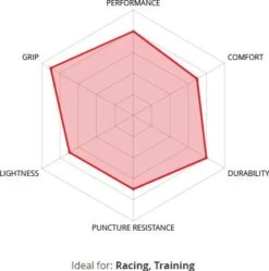 Veloflex Corsa Evo 700mm Soft Road Tire Black -Component Bike Gear 211513561138dcd1494b7.26711168