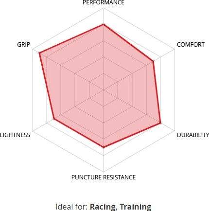 Veloflex Corsa Evo 700mm Soft Road Tire Black/Beige 3 Veloflex Corsa Evo 700mm Soft Road Tire Black/Beige - Image 3