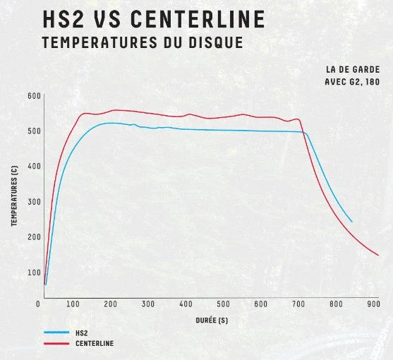 Sram HS2 CenterLock Rounded Disc 5 Sram HS2 CenterLock Rounded Disc - Image 5