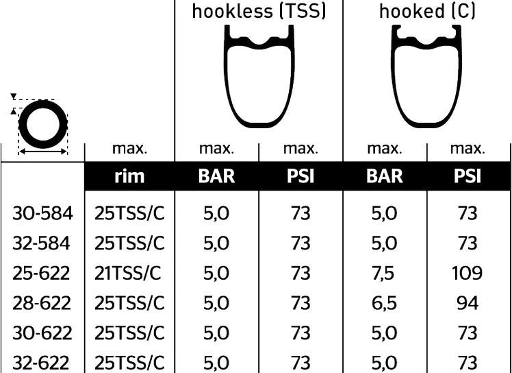 Continental Grand Prix 5000 S TR 700 Mm Road Tire Tubeless Ready Foldable Vectran Breaker LazerGrip ACT BlackChili 3 Continental Grand Prix 5000 S TR 700 Mm Road Tire Tubeless Ready Foldable Vectran Breaker LazerGrip ACT BlackChili - Image 3