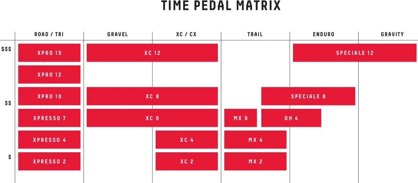 TIME 2018 Pair Of Pedals ATAC XC 8 4 TIME 2018 Pair Of Pedals ATAC XC 8 - Image 4