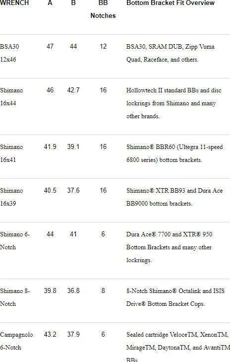 Pedro's Campagnolo & SKS BB Wrench 2 Pedro's Campagnolo & SKS BB Wrench - Image 2