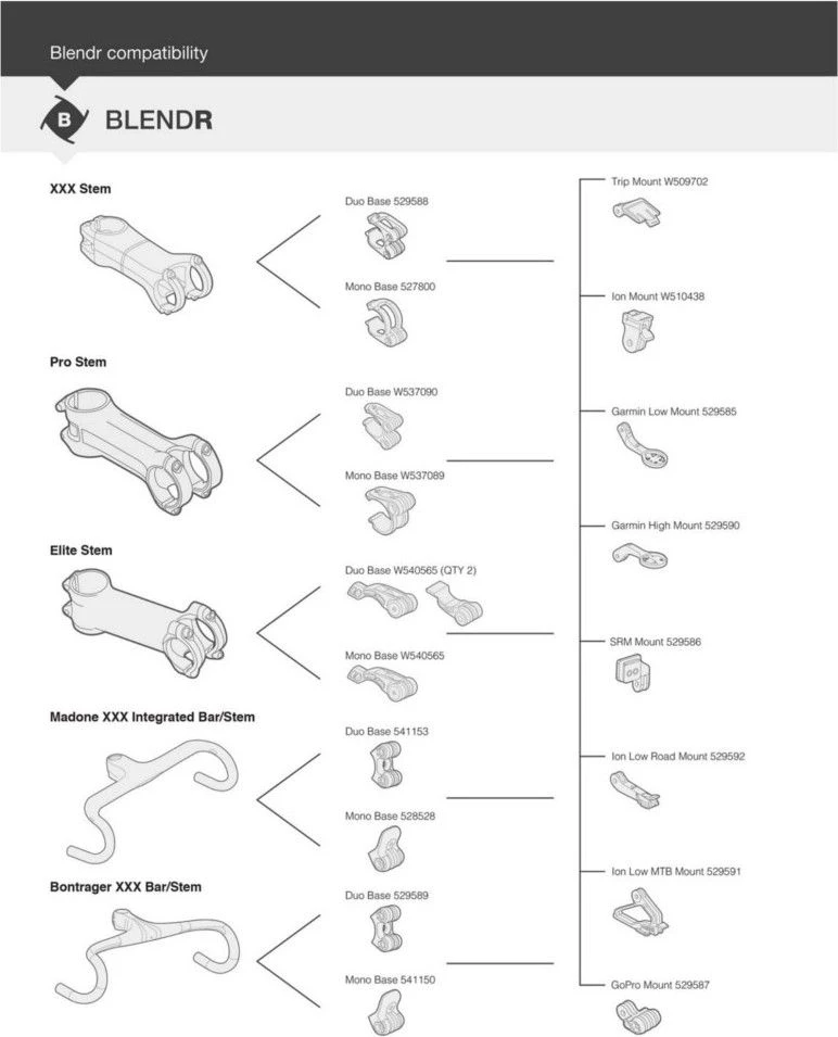 BONTRAGER Blendr Duo Base 541153 Madone Stem 2 BONTRAGER Blendr Duo Base 541153 Madone Stem - Image 2