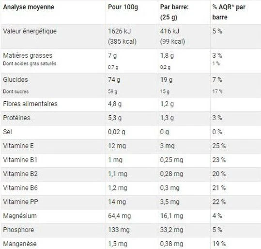 Gerblé Sport Banana Energy Bar (Box Of 6) 2 Gerblé Sport Banana Energy Bar (Box Of 6) - Image 2