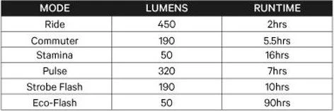 KNOG PWR Rider 450 Lumens Front Light 2 KNOG PWR Rider 450 Lumens Front Light - Image 2