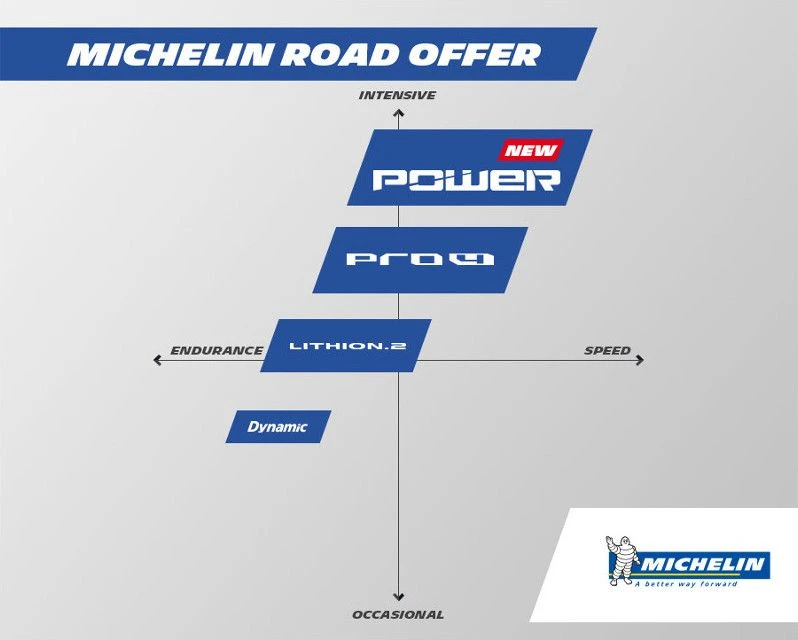 Michelin Tire LITHION 2 700mm Folding Red 2 Michelin Tire LITHION 2 700mm Folding Red - Image 2