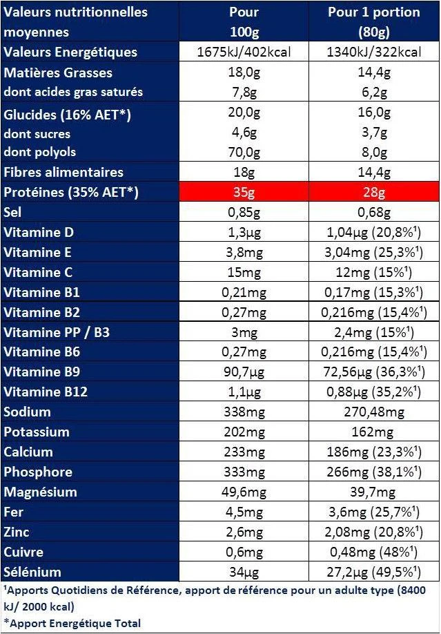APURNA Barre Hyperprotéinée Crunchy XL Noisette 80g 2 APURNA Barre Hyperprotéinée Crunchy XL Noisette 80g - Image 2