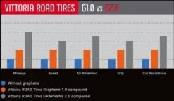 Vittoria Tubular Corsa Speed Graphene G2.0 Sidewall 6 Vittoria Tubular Corsa Speed Graphene G2.0 Sidewall -Component Bike Gear 5caf173908814 3