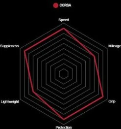 Vittoria Corsa Graphene G2.0 Tubular Black 7 Vittoria Corsa Graphene G2.0 Tubular Black -Component Bike Gear 5caf19f147da7
