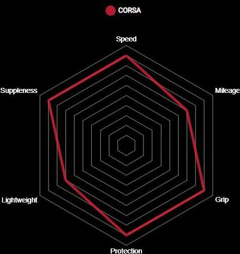 Vittoria Corsa Graphene G2.0 Tubular Black 4 Vittoria Corsa Graphene G2.0 Tubular Black - Image 4