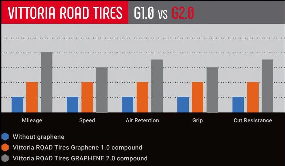 Vittoria Tubular Corsa Control Graphene G2.0 Sidewall 3 Vittoria Tubular Corsa Control Graphene G2.0 Sidewall - Image 3