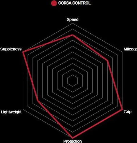 Vittoria Tire Corsa Control Graphene G2.0 Sidewall 4 Vittoria Tire Corsa Control Graphene G2.0 Sidewall - Image 4