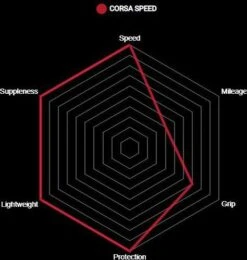 Vittoria Tire Corsa Speed Graphene G2.0 Tubeless Ready Black -Component Bike Gear 5caf3dcb1cc43