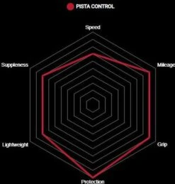 Vittoria Tire Pista Control Graphene G2.0 Sidewall 7 Vittoria Tire Pista Control Graphene G2.0 Sidewall -Component Bike Gear 5caf467f89325