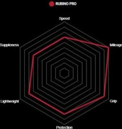 Vittoria Tire Rubino Pro Graphene G2.0 Yellow 5 Vittoria Tire Rubino Pro Graphene G2.0 Yellow -Component Bike Gear 5cc029792d945