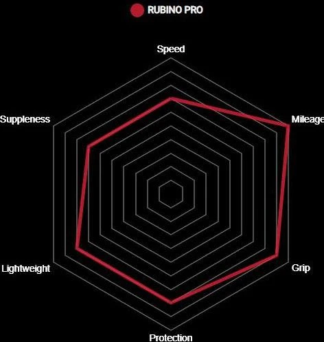 Vittoria Tire Rubino Pro Graphene G2.0 Yellow 3 Vittoria Tire Rubino Pro Graphene G2.0 Yellow - Image 3